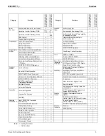 Preview for 6 page of Daikin RKN09KEVJU Operation Manual