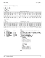 Preview for 22 page of Daikin RKN09KEVJU Operation Manual