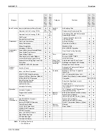 Preview for 11 page of Daikin RKN09KEVJU Service Manual