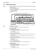 Preview for 42 page of Daikin RKN09KEVJU Service Manual