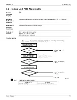 Preview for 87 page of Daikin RKN09KEVJU Service Manual