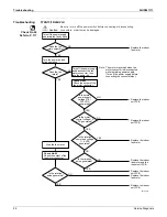 Preview for 92 page of Daikin RKN09KEVJU Service Manual