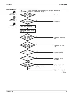 Preview for 103 page of Daikin RKN09KEVJU Service Manual