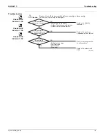 Preview for 105 page of Daikin RKN09KEVJU Service Manual