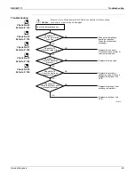 Preview for 107 page of Daikin RKN09KEVJU Service Manual