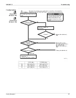 Preview for 115 page of Daikin RKN09KEVJU Service Manual