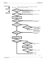 Preview for 121 page of Daikin RKN09KEVJU Service Manual