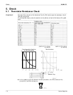 Preview for 124 page of Daikin RKN09KEVJU Service Manual