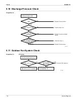 Preview for 132 page of Daikin RKN09KEVJU Service Manual