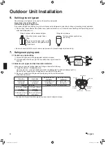 Предварительный просмотр 9 страницы Daikin RKS30LVJU Installation Manual