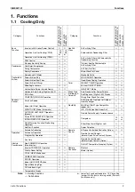 Preview for 13 page of Daikin RKS42J2V1B Service Manual