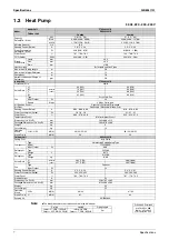 Preview for 18 page of Daikin RKS42J2V1B Service Manual