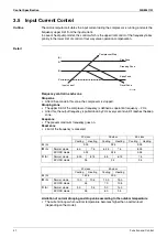 Предварительный просмотр 52 страницы Daikin RKS42J2V1B Service Manual