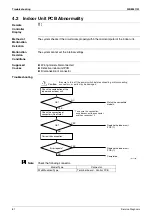 Предварительный просмотр 92 страницы Daikin RKS42J2V1B Service Manual