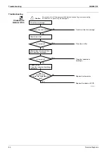 Предварительный просмотр 94 страницы Daikin RKS42J2V1B Service Manual