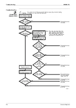 Preview for 96 page of Daikin RKS42J2V1B Service Manual