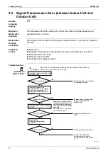 Preview for 98 page of Daikin RKS42J2V1B Service Manual