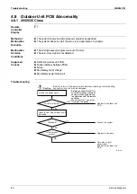 Предварительный просмотр 100 страницы Daikin RKS42J2V1B Service Manual