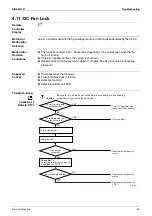 Preview for 105 page of Daikin RKS42J2V1B Service Manual