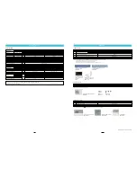 Preview for 10 page of Daikin RKS85HVM User Manual