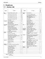 Предварительный просмотр 12 страницы Daikin RMXS-L Series Service Manual