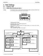 Предварительный просмотр 105 страницы Daikin RMXS-L Series Service Manual