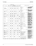 Предварительный просмотр 108 страницы Daikin RMXS-L Series Service Manual