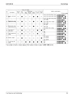 Предварительный просмотр 109 страницы Daikin RMXS-L Series Service Manual