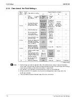 Предварительный просмотр 124 страницы Daikin RMXS-L Series Service Manual