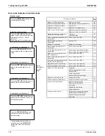 Предварительный просмотр 148 страницы Daikin RMXS-L Series Service Manual