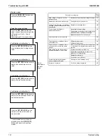 Предварительный просмотр 150 страницы Daikin RMXS-L Series Service Manual