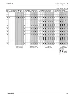 Предварительный просмотр 151 страницы Daikin RMXS-L Series Service Manual