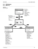 Предварительный просмотр 157 страницы Daikin RMXS-L Series Service Manual