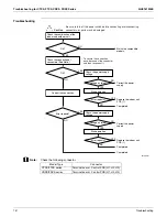 Предварительный просмотр 166 страницы Daikin RMXS-L Series Service Manual