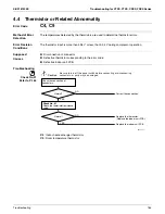 Предварительный просмотр 173 страницы Daikin RMXS-L Series Service Manual