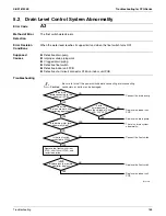 Предварительный просмотр 177 страницы Daikin RMXS-L Series Service Manual