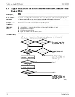 Предварительный просмотр 182 страницы Daikin RMXS-L Series Service Manual