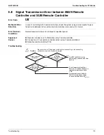 Предварительный просмотр 183 страницы Daikin RMXS-L Series Service Manual