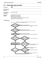 Предварительный просмотр 184 страницы Daikin RMXS-L Series Service Manual