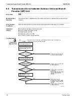 Предварительный просмотр 190 страницы Daikin RMXS-L Series Service Manual