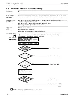 Предварительный просмотр 198 страницы Daikin RMXS-L Series Service Manual