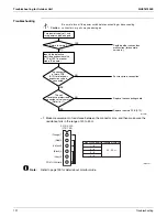 Предварительный просмотр 200 страницы Daikin RMXS-L Series Service Manual