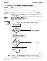 Предварительный просмотр 201 страницы Daikin RMXS-L Series Service Manual