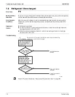 Предварительный просмотр 202 страницы Daikin RMXS-L Series Service Manual