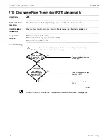 Предварительный просмотр 204 страницы Daikin RMXS-L Series Service Manual