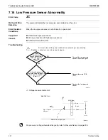 Предварительный просмотр 210 страницы Daikin RMXS-L Series Service Manual