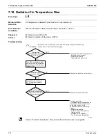 Предварительный просмотр 212 страницы Daikin RMXS-L Series Service Manual