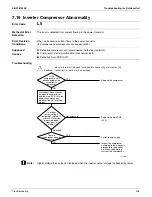 Предварительный просмотр 213 страницы Daikin RMXS-L Series Service Manual