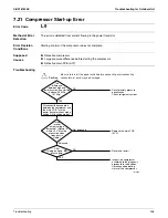 Предварительный просмотр 215 страницы Daikin RMXS-L Series Service Manual