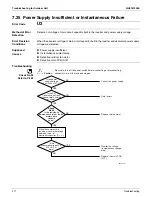 Предварительный просмотр 220 страницы Daikin RMXS-L Series Service Manual